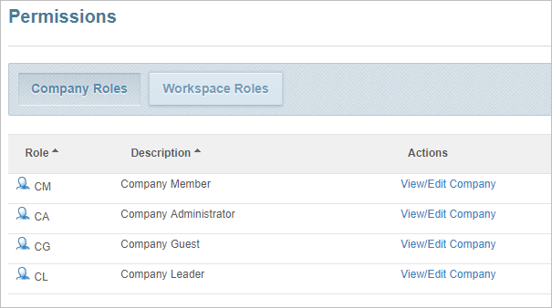 company roles on the permissions page